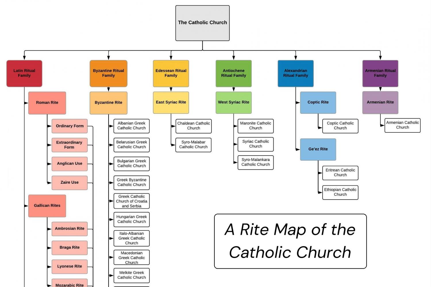 The rites and liturgies of the Catholic Church thumbnail